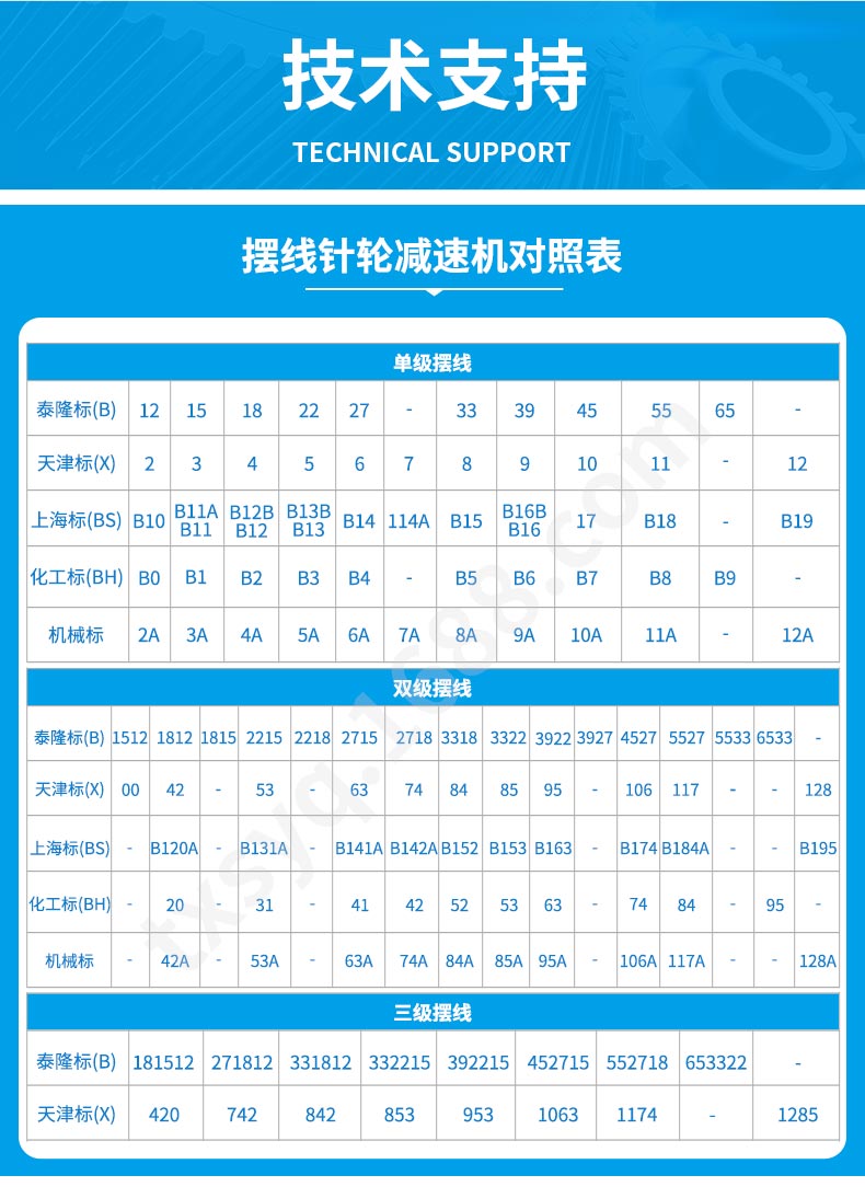 江蘇泰隆減速機（集團(tuán)）股份有限公司